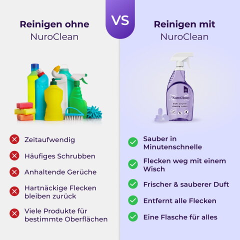 NuroClean image